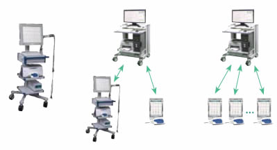 Системы Easy ECG