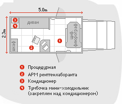 Схема расположения оборудования внутри кабины Схема расположения оборудования внутри кабины