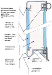 Двери для операционных