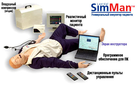 Профессиональные манекены-симуляторы